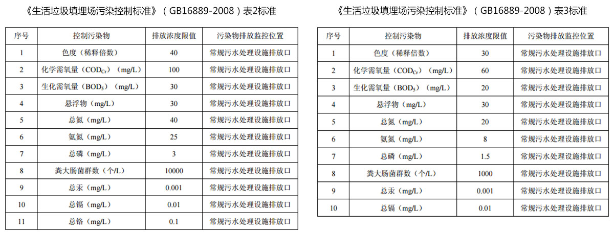 手机免费看片渗滤液运营管理