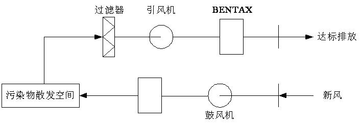 手机免费看片渗滤液处理-离子除臭法