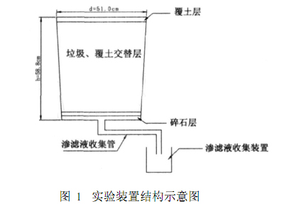 手机免费看片渗滤液处理