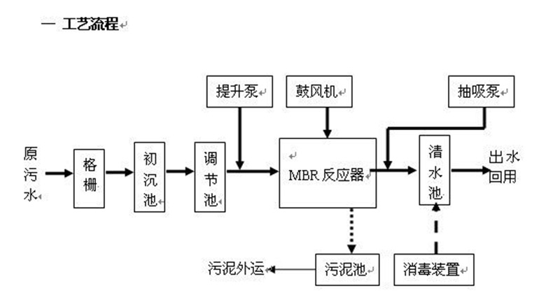 反渗透处理手机免费看片渗滤液 反渗透处理手机免费看片渗滤液
