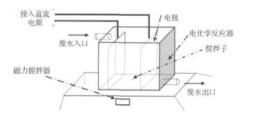 电解手机免费看片渗滤液处理